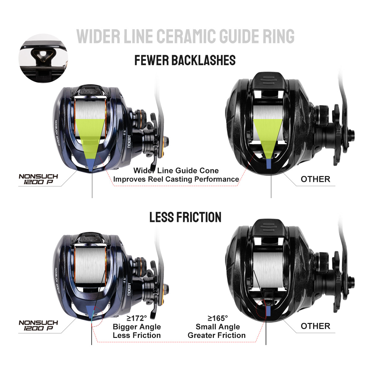 Noeby Inshore Baitcasting Fish - огляд і ціна Trolling Reel