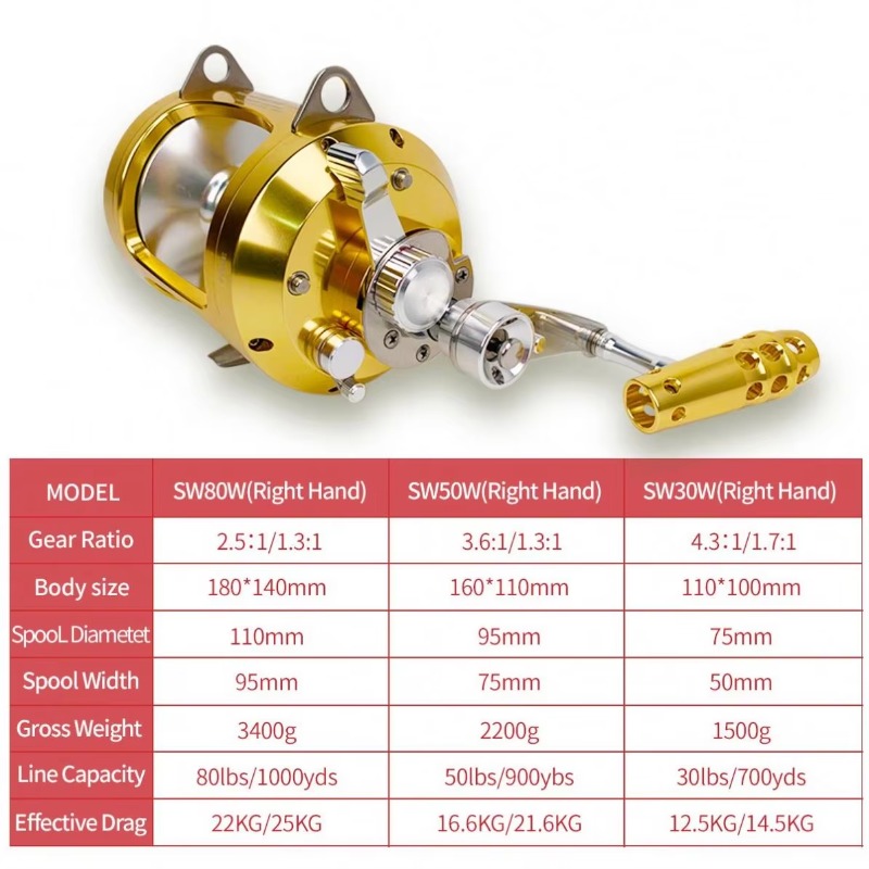 【Popular】Hot Sell Aluminum All - огляд і ціна Trolling Reel