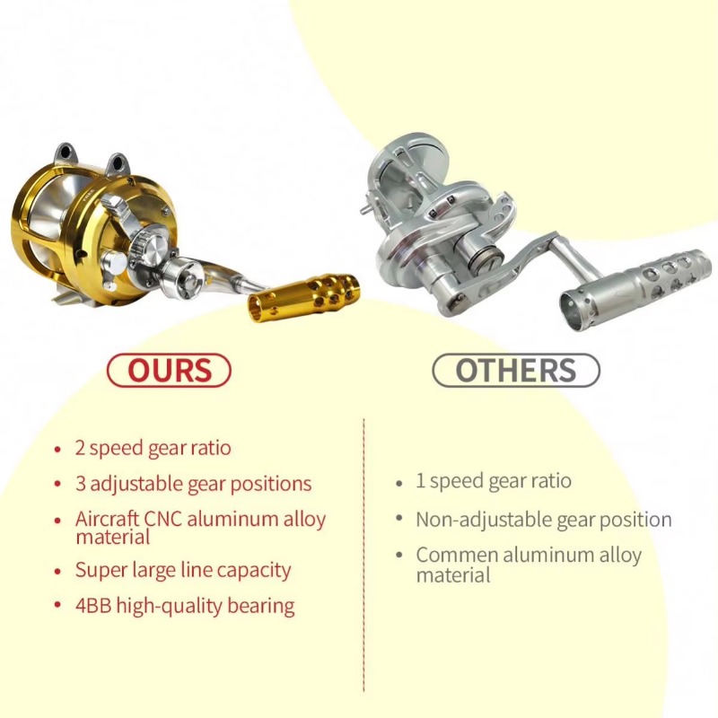 【Popular】Hot Sell Aluminum All - огляд і ціна Trolling Reel